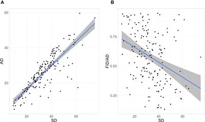 Urban noise slows down the antipredator reaction of Eurasian Magpies